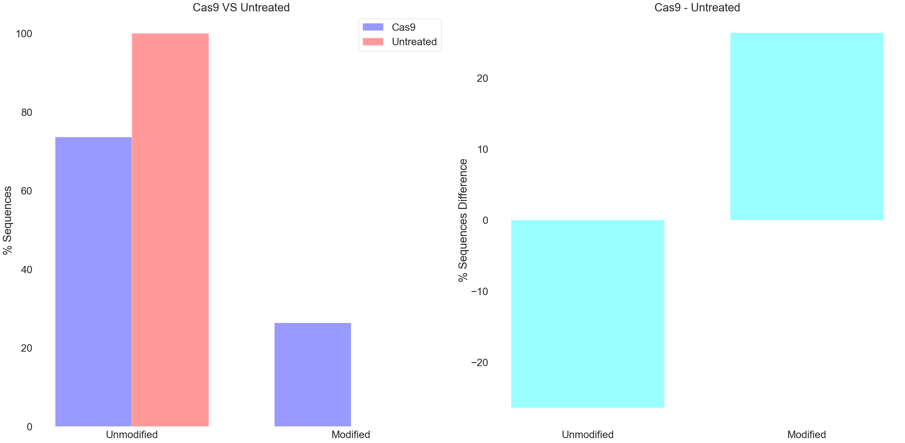 Example figure for CRISPRessoCompare